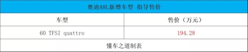 全新现代名图家族、福田大将军皮卡、思皓X4等 |一周新车