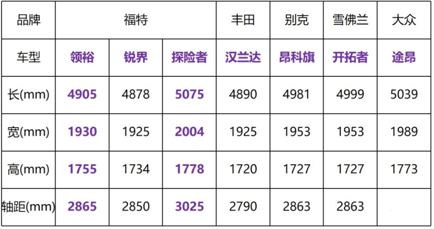 花19万买台合资中大型SUV，真的值吗？
