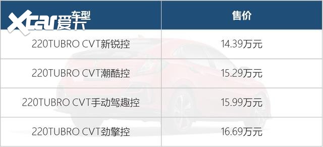 探店实拍两厢思域，全系运动套件和全车包围，手动挡竟是次顶配！