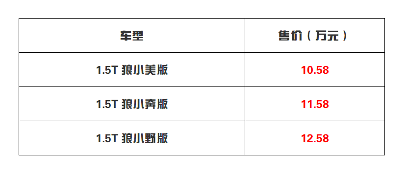 售价10.58-12.58万元 北京BJ30正式上市