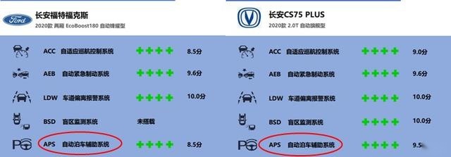 自动泊车大乱斗，数十款标榜智能的新车，到底谁会