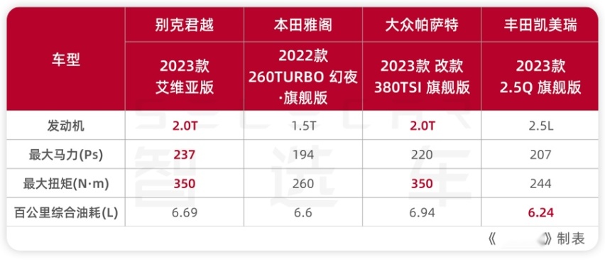 别克君越，打出所有底牌