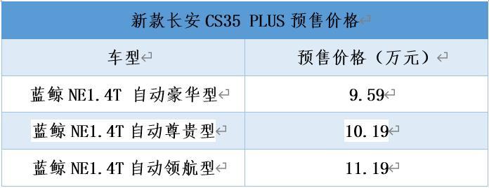新款长安CS35PLUS开启预售，预售9.59万元起