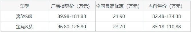 同级别大PK：奔驰S级和宝马8系，谁才是你的Dream car？