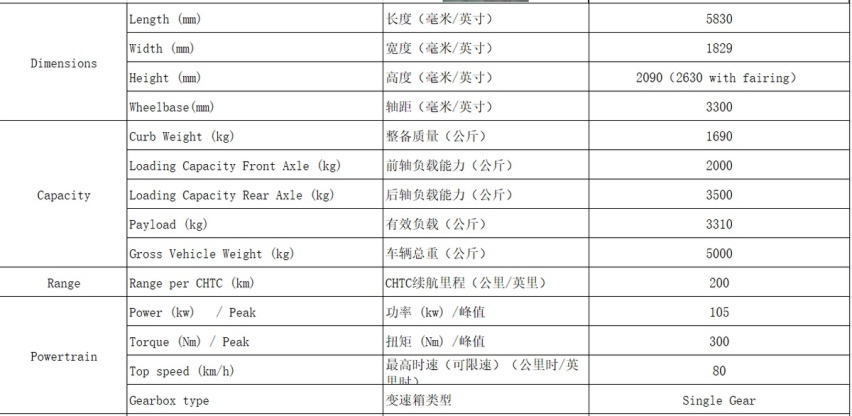 大象汽车ZO MOTOR ZM3强势发布 全球货运市场再添新力军