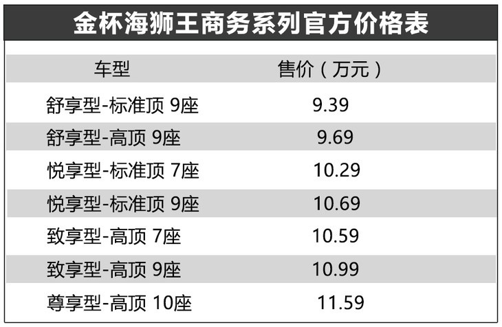 金杯海狮王北京地区正式上市 售价8.49-11.59万元