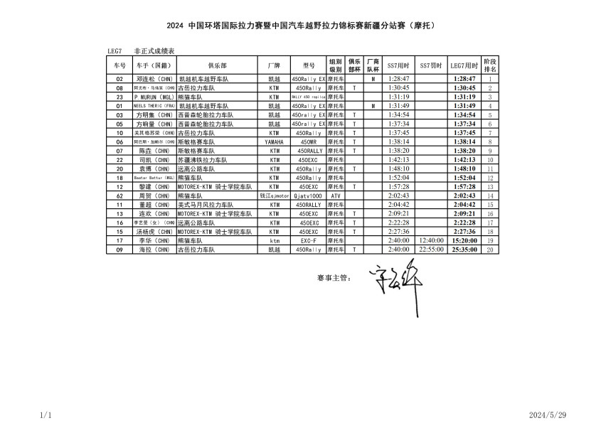 越野向拉力过渡，2024环塔拉力赛SS7和田河赛段转战阿克苏 | 成绩