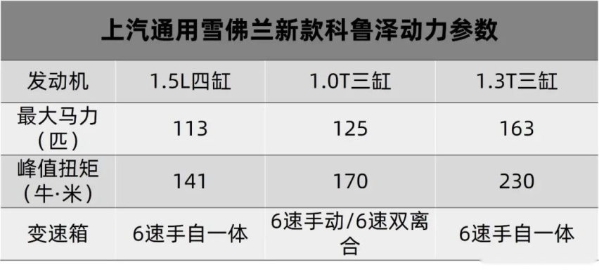 雪佛兰新款科沃兹及科鲁泽双双上市…丨今日车闻