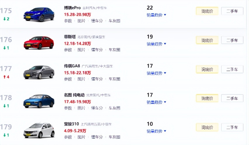 3月汽车销量黑榜公布，宝骏310、传奇GA8等现身，你买错没