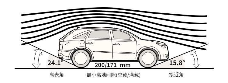 2.0T+8AT，优惠5、6万，这台巨帅的SUV实力如何？