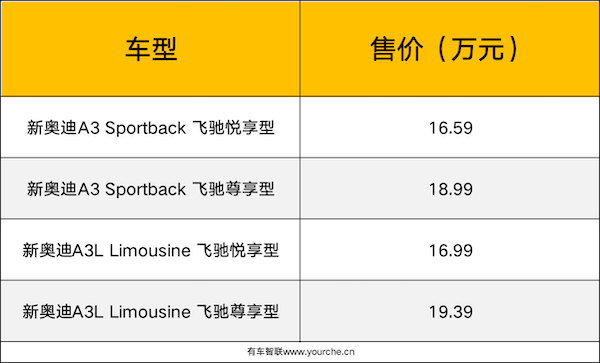 搭载全新进阶动力组合 新奥迪A3家族上市售16.59万起