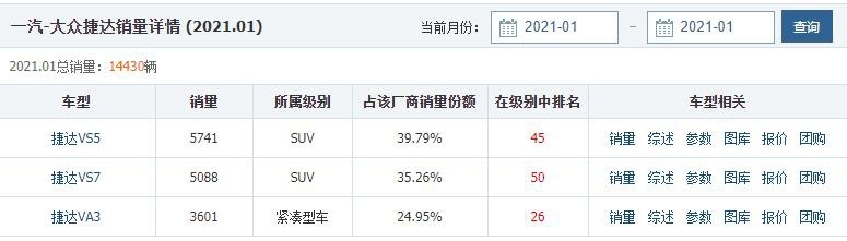 下探之路不好走,没了VW标的捷达有人认吗?