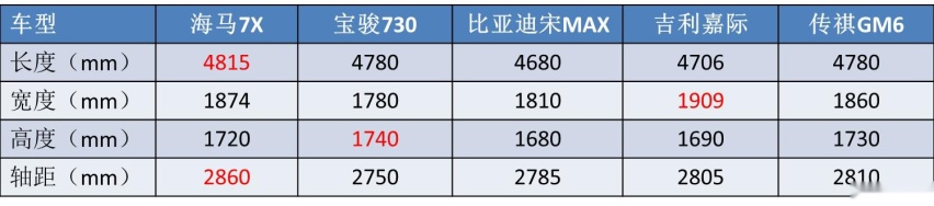 卖房造出来的“王牌MPV”，搭载国产最强1.6T，到底有没有市场？