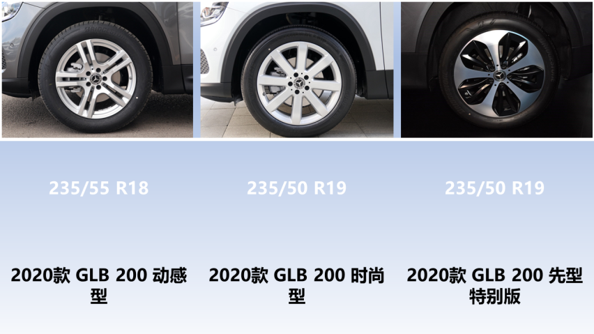 推荐200时尚型 奔驰GLB购车手册