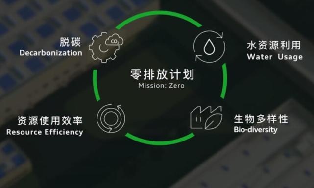 专为中国打造！奥迪三年内将推出多款国产高端电动车