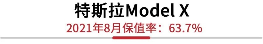 Panamera插混版三年保值率达90%，8月新能源保值率排行正式发布