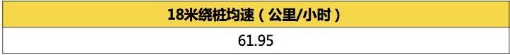沃尔沃全新S60专业测试横评-18米绕桩/110米紧急变线