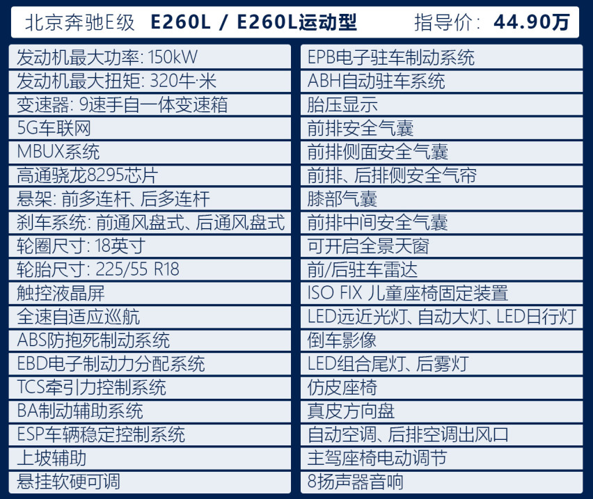 真的直接上頂配?想買全新奔馳e級,看這一篇就夠了!