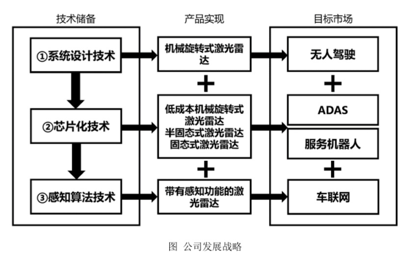 冲击中国激光雷达第一股！禾赛科技IPO六大要点，百度持股7.88%