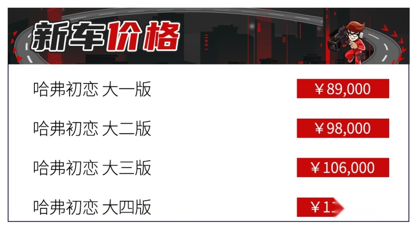 年轻人的第一台SUV？哈弗初恋公布预售价8.9万起