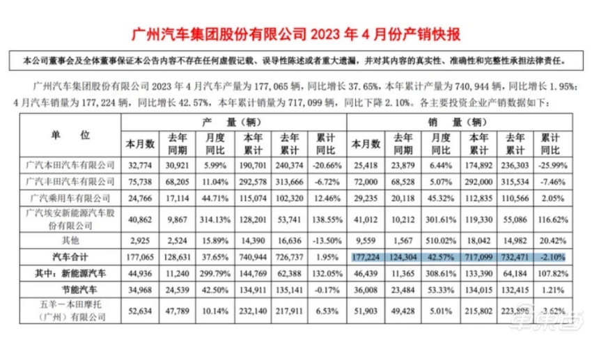 合资车走向落幕！7大品牌大败退，销量大跌