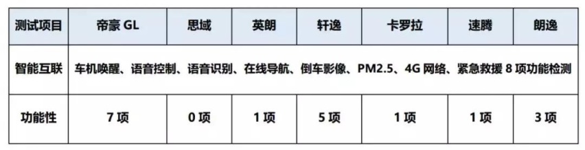 “神仙打架”有多精彩？且看帝豪GL的“五项全能”