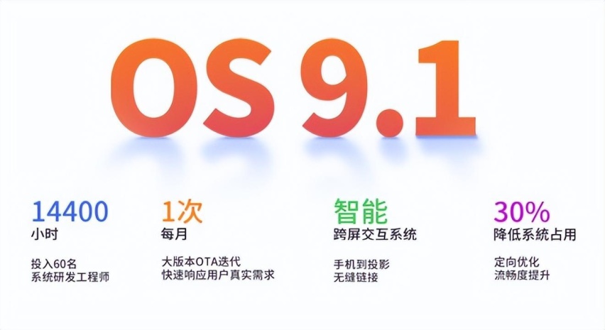酷开投影P9越级登场，打造千元投影行业标杆