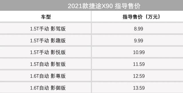 汽车安全（2020版）新规程正式上线，小米首款汽车卖30万？