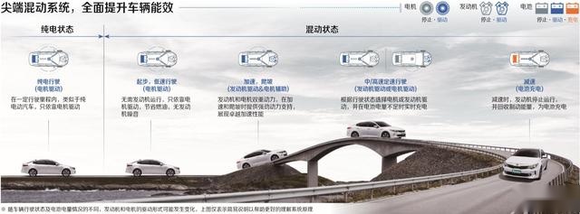 每公里6分钱，标配智能互联，这款插混轿车可以关注一下