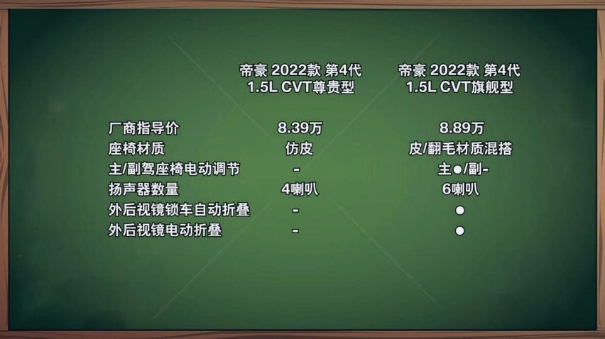 第四代吉利帝豪购车推荐 老朋友 新感觉