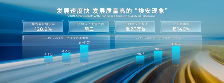 聚焦广州车展，广汽埃安发布品牌发展战略，AION LX Plus全球首发