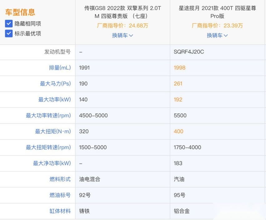 自主高品质SUV比拼，选星途揽月还是GS8？