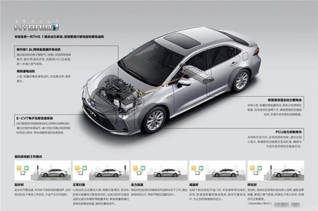 轩逸和卡罗拉同为省油神车，考虑一下卡罗拉双擎？