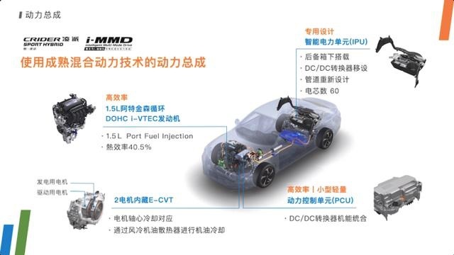 省油不省乐趣！运动派混动中级车凌派CRIDER锐·混动发布