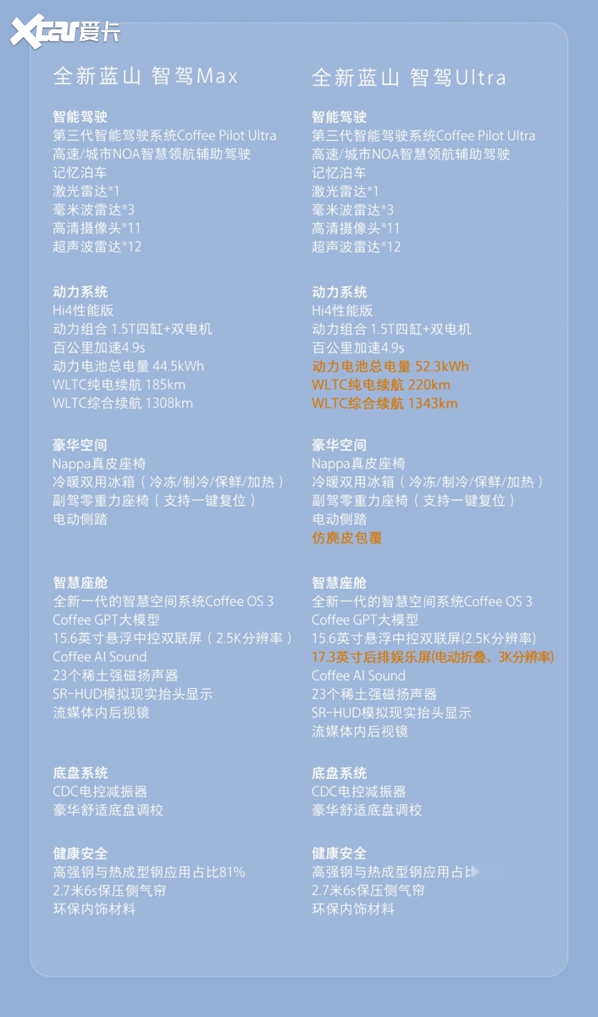 魏牌全新蓝山VS理想L9：智舱与豪华舒适的新标杆