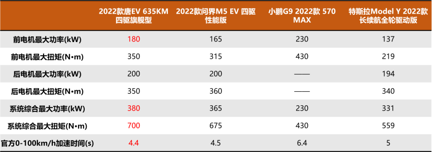 热闹的30万级纯电SUV市场中，谁才是真正的十项全能选手？