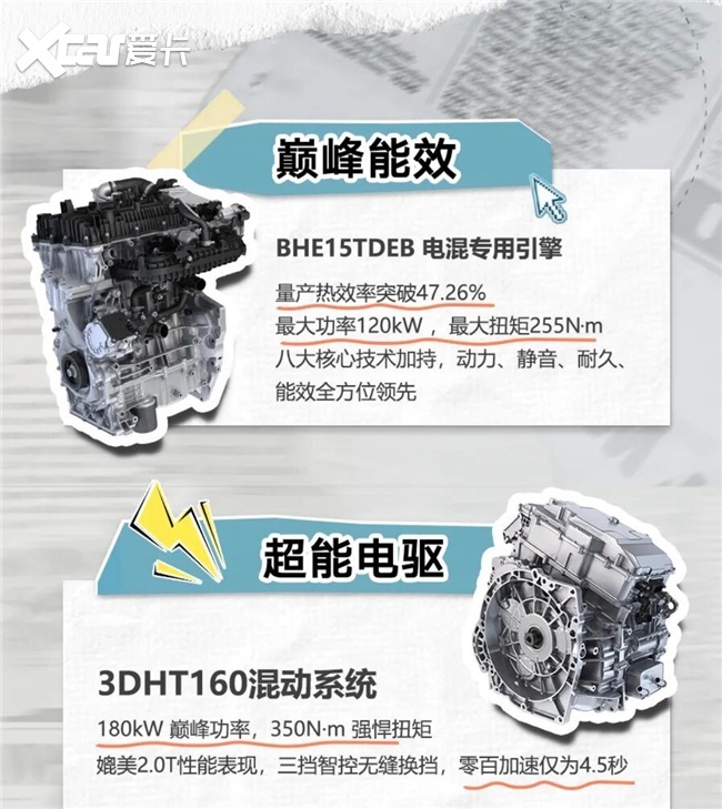 年轻人的第一台豪华插混！浩思动力让Smart精灵#5又快又省