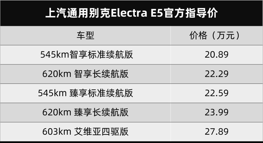 合资车也搞油电同价！卖20.89万元起的别克Electra E5，卷爆
