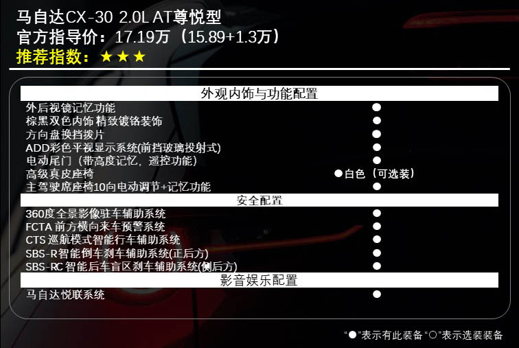 首选2.0L领悦型 马自达CX-30购车指南