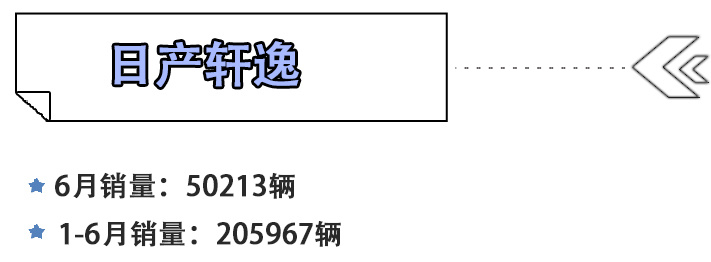展现硬核实力 上半年月均销量超2万辆的车型