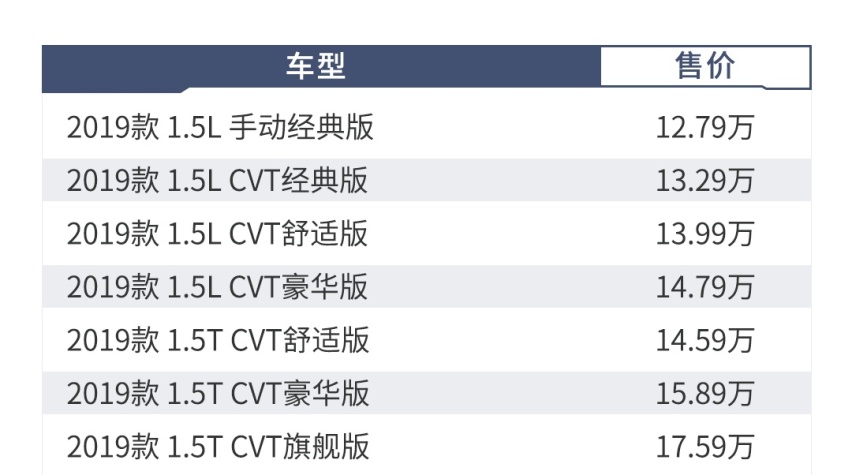 一分钱两分货！近期超火的几款15万级热门车，这么选绝不吃亏