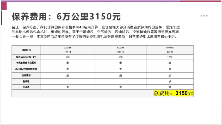 每月花销940元 华晨宝马i3用车成本调查