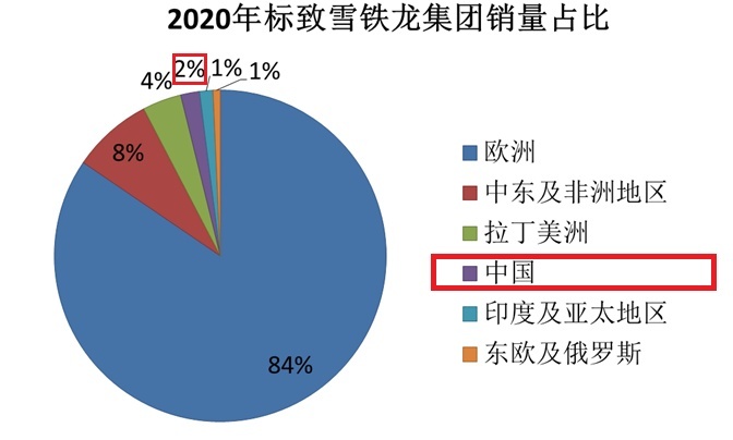 价格有诚意了，动力却成最大槽点，为何法系打死也不造2.0T？