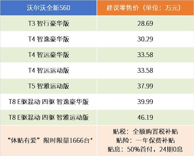配置丰富，价格暗藏玄机，沃尔沃S60先拿下CT5，再进攻BBA？