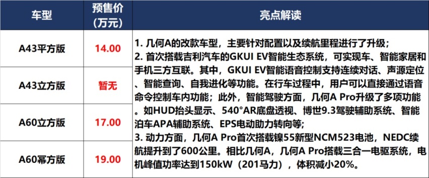 「价到」20万的领裕,50万的“牛魔王”,买哪个呢?