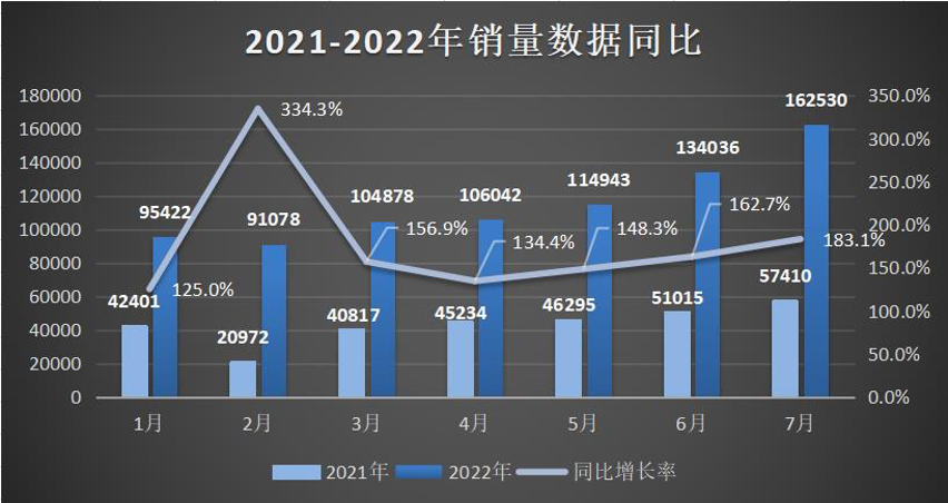 比亚迪三款车型齐登场 欧洲预售价近国内售价2倍