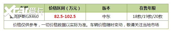 抢先看看！100万左右平行进口SUV推荐这四款高端大气上档次