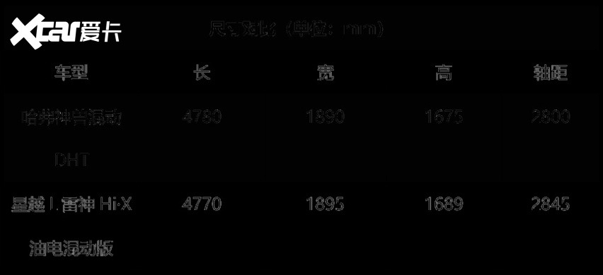 国产混动车型对决，神兽混动DHT能碾压星越L油电混动版？
