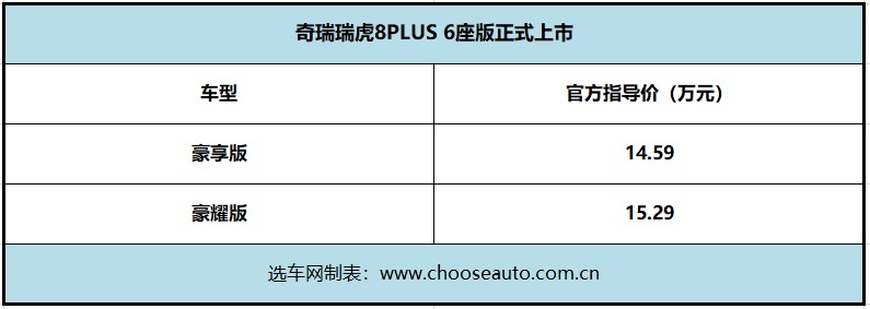 重庆车展：奇瑞瑞虎8PLUS 6座版正式上市 售14.59万起