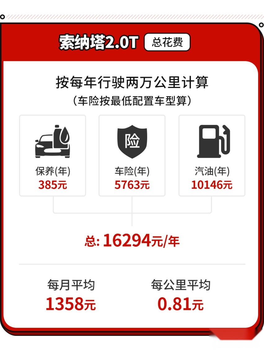 只要16万多点就能拥有一台B级轿车 保养费竟也不贵？